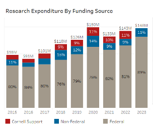 2023 Progress Report - Cornell Engineering Strategic Plan